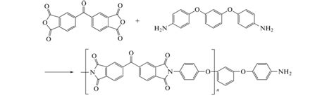 Preparation of submicrometre polyimide particles by.